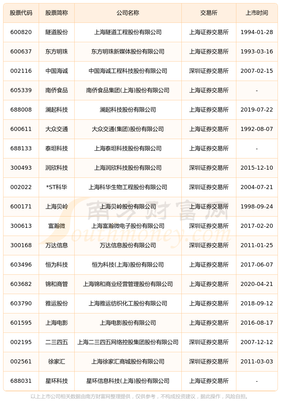 44亿,同比306%;每股收益为014元东方明珠(600637)财报显