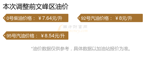 文峰区油价今日价格:8月10日汽油柴油价格表一览