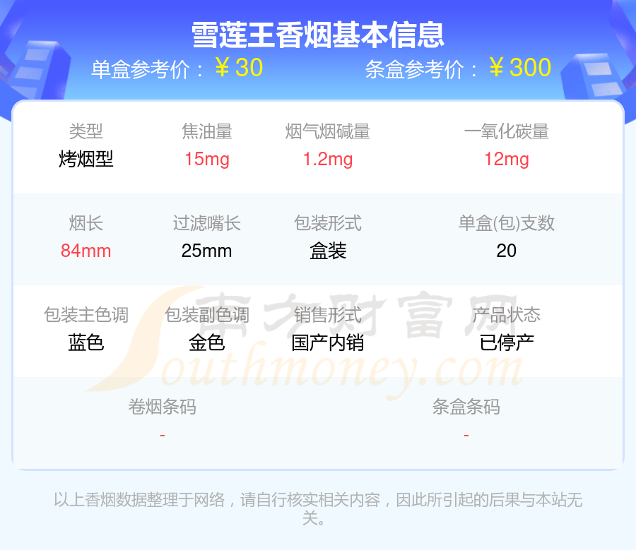 盘点三十至六十元的雪莲香烟