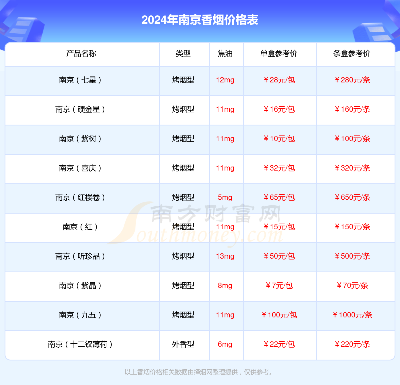 细支九五价格表图片