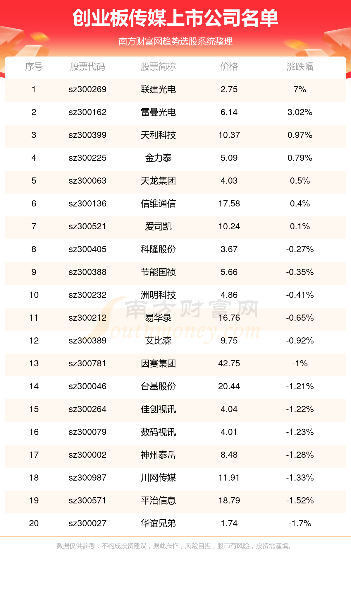 创业板传媒上市公司查询