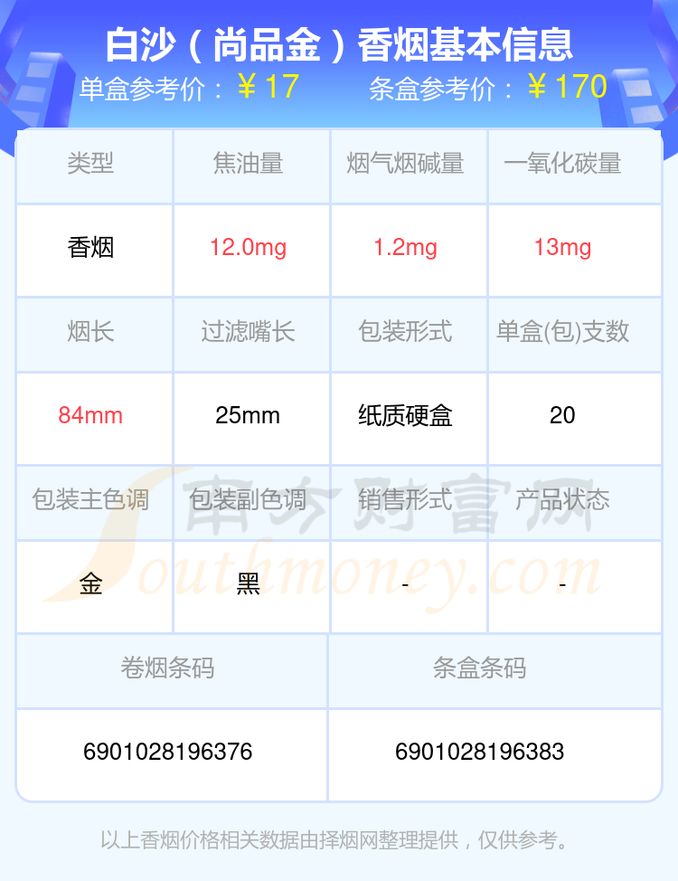 白沙(尚品金)香烟价格2024多少一包