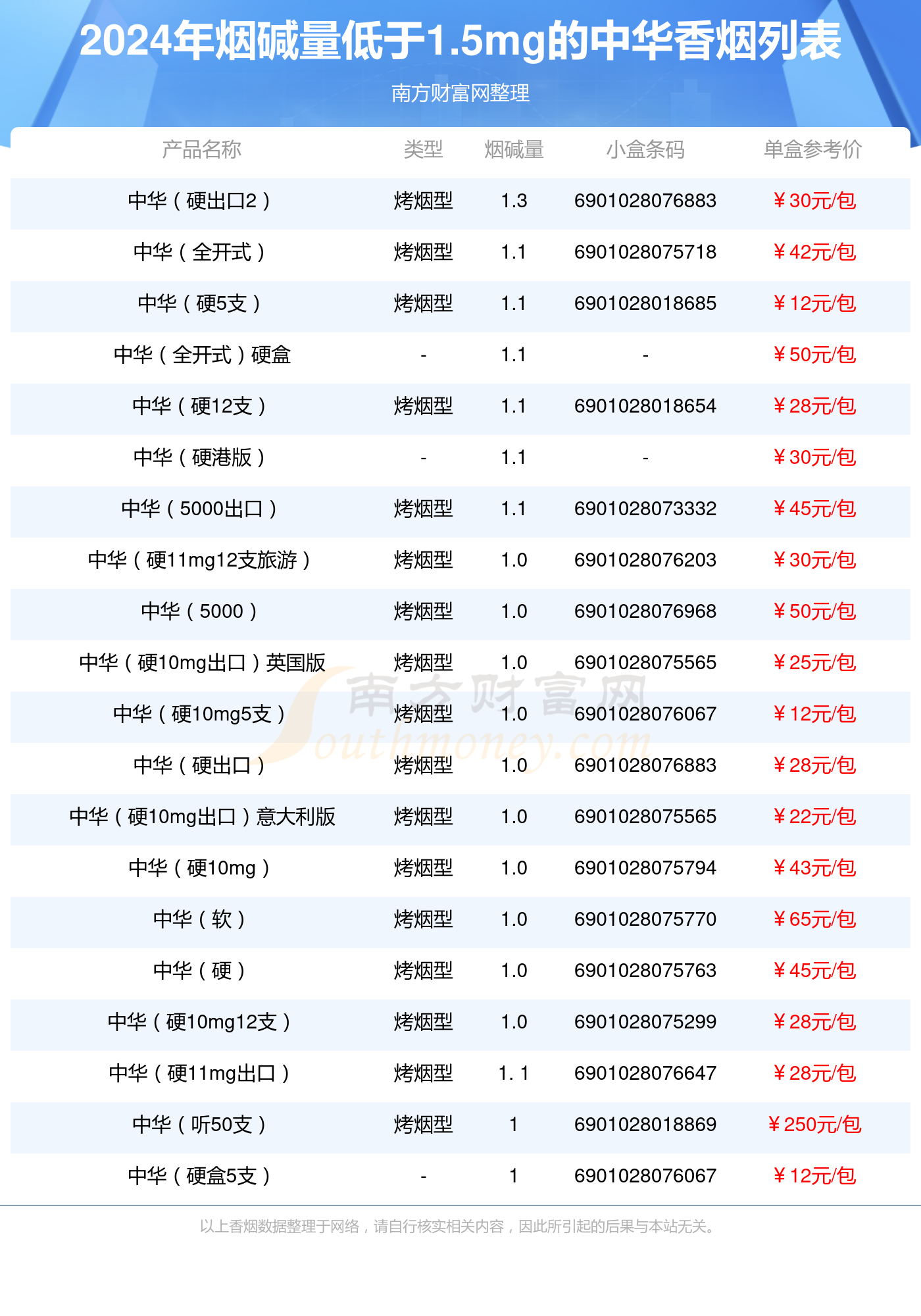 黑盒中华香烟价格表图图片