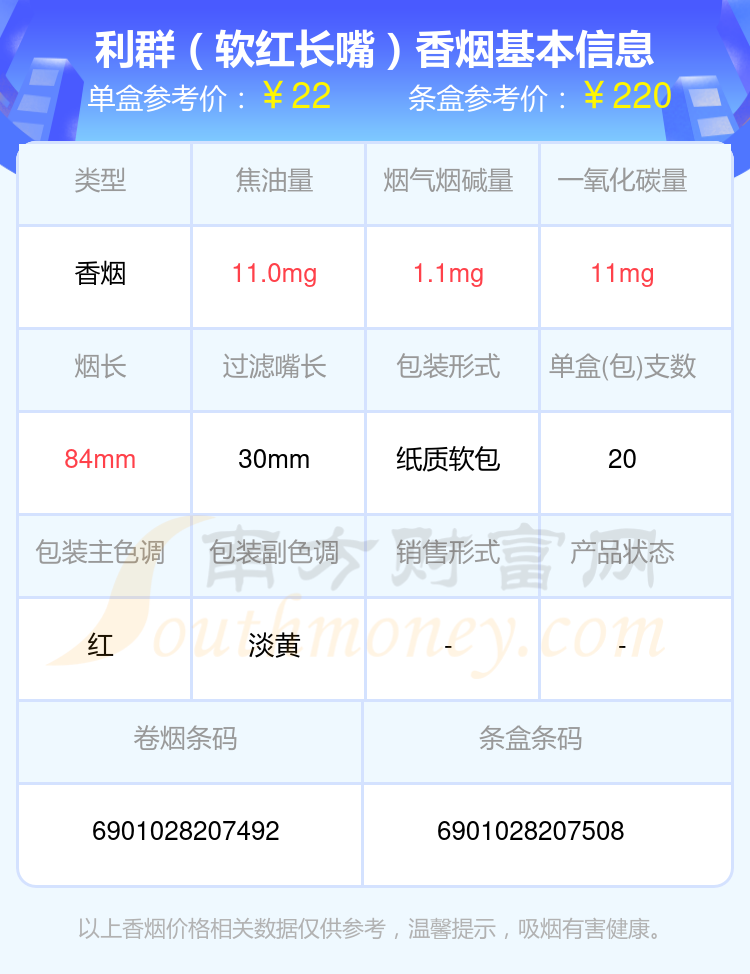 长嘴利群多少钱图片