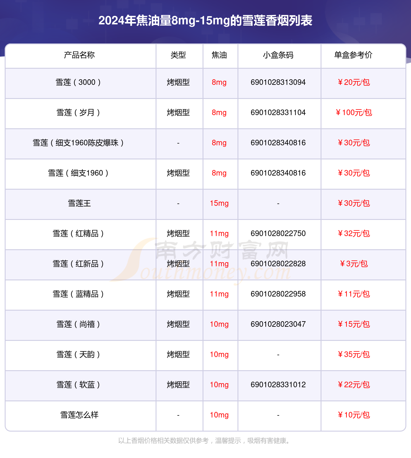 雪莲烟价格价格表图片