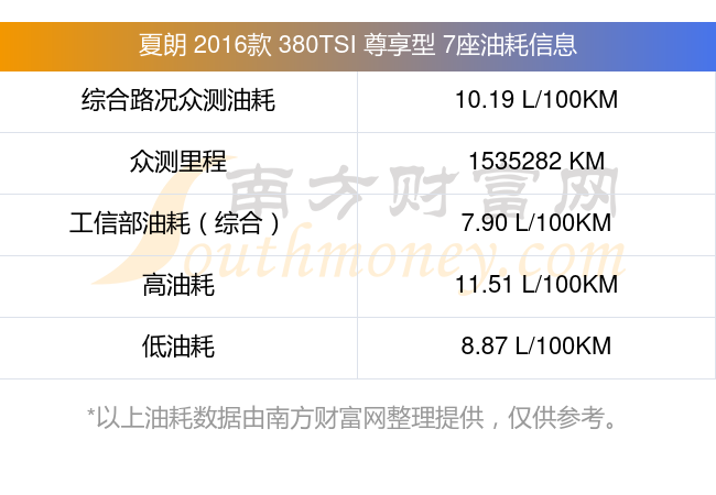 德国夏朗车七座报价图片