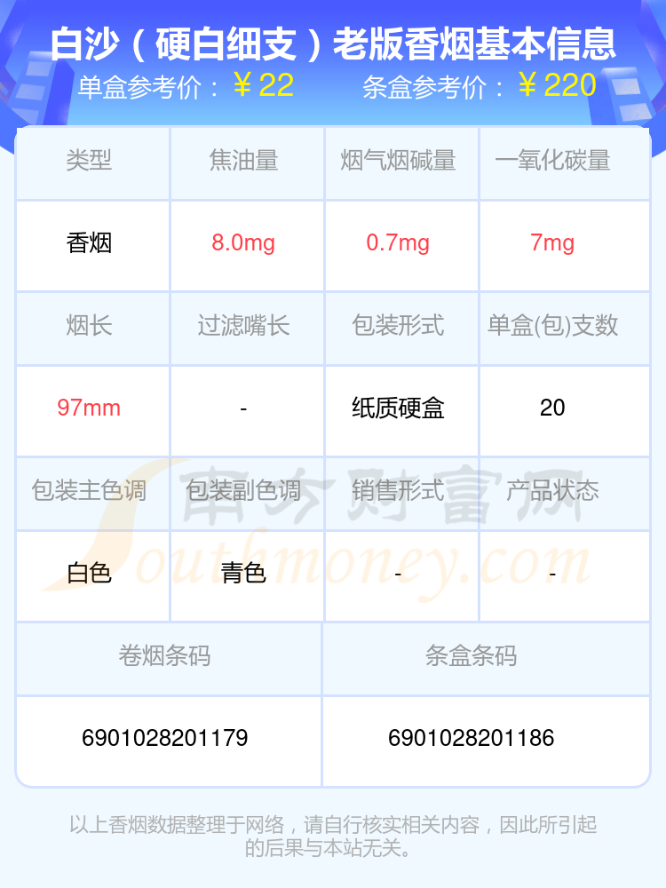 白将军焦油量图片