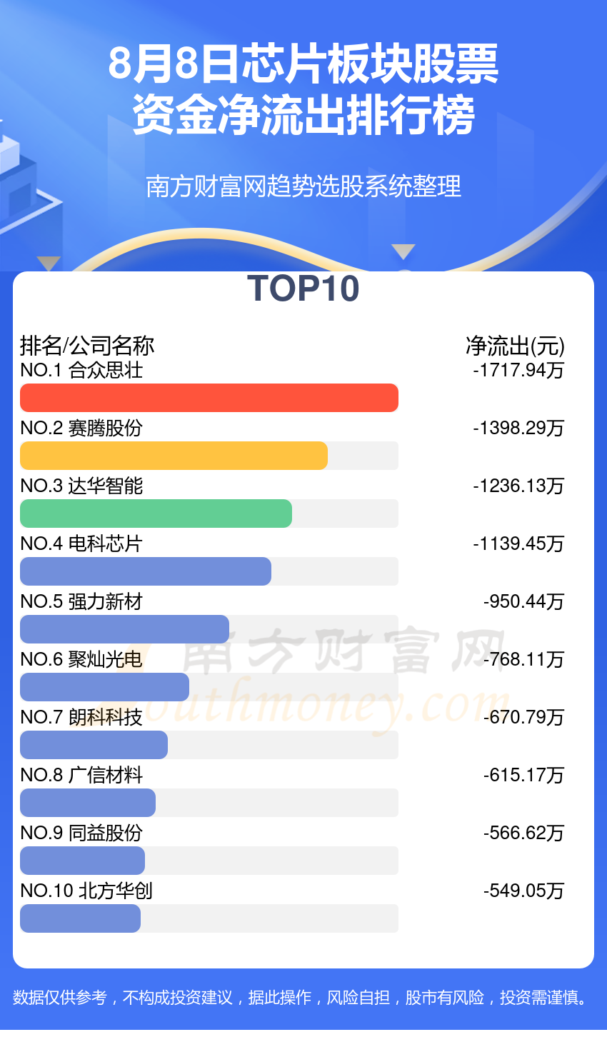 芯片股票排名一览表 1-1-240Q3113THZ.png