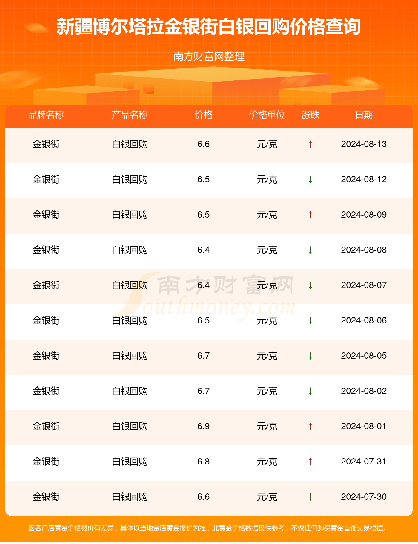 2024年8月13日新疆博尔塔拉金银街目前白银回购多少钱一克?