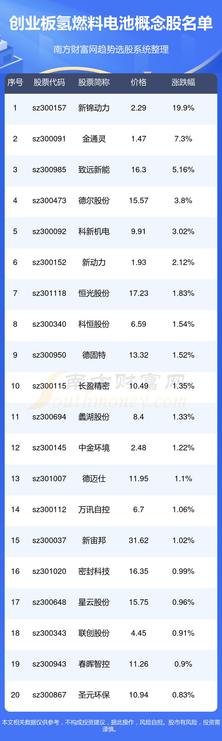 氢能源成份股图片