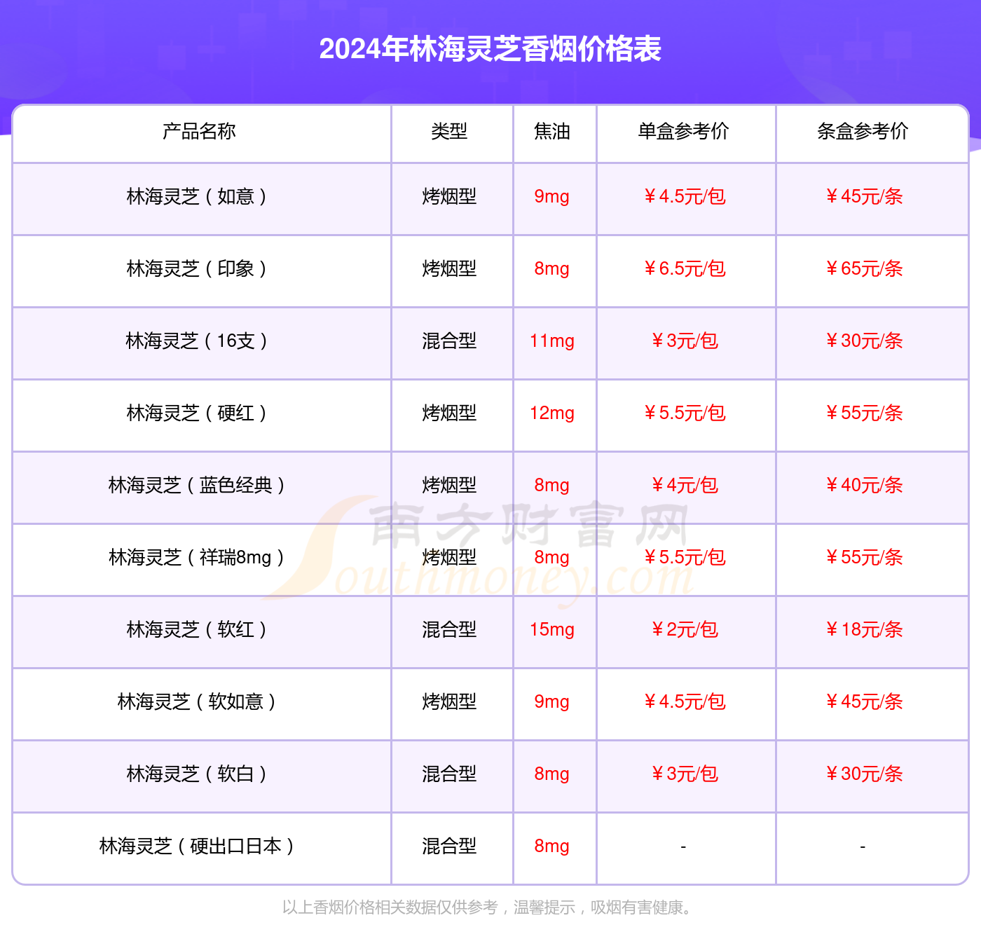 林海灵芝10元一包烟图片