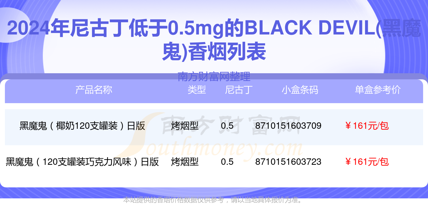 黑魔鬼香烟价格表图片