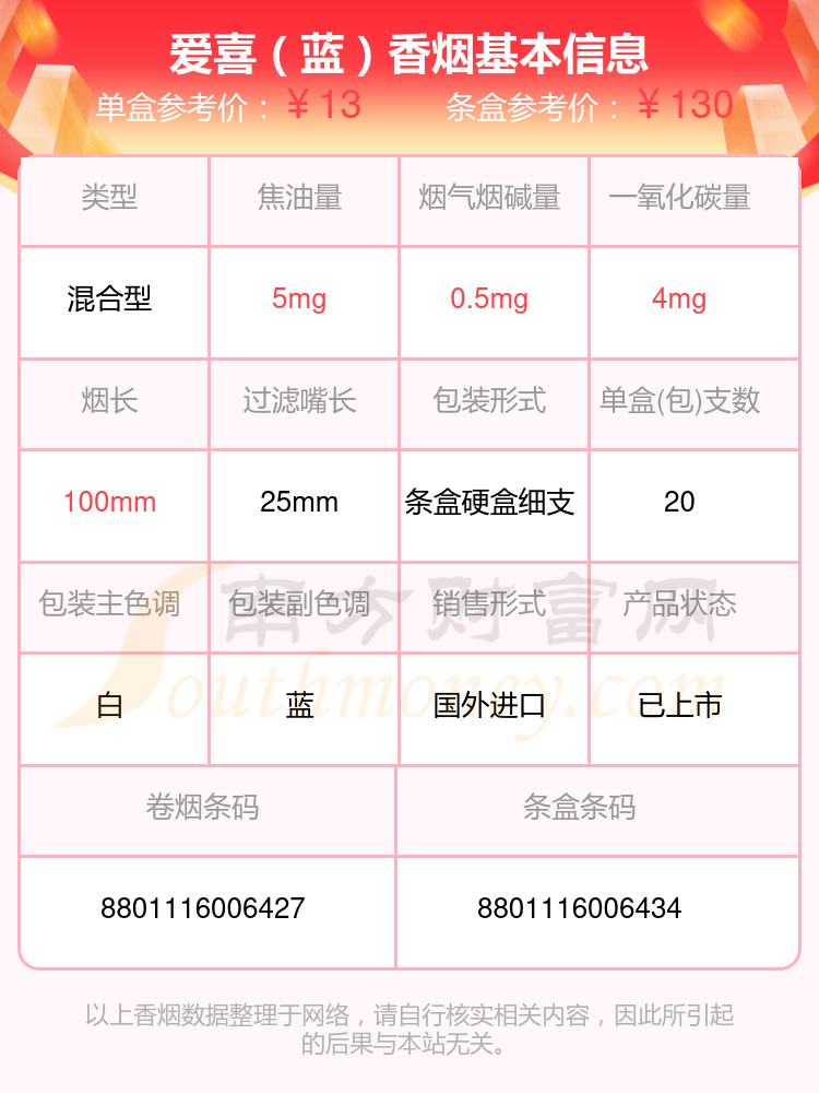 爱你细支香烟价格表图图片