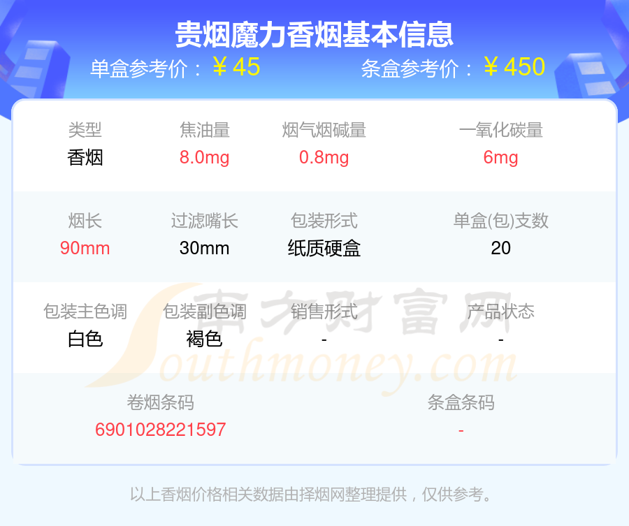 贵烟魔力香烟价格2024多少一条