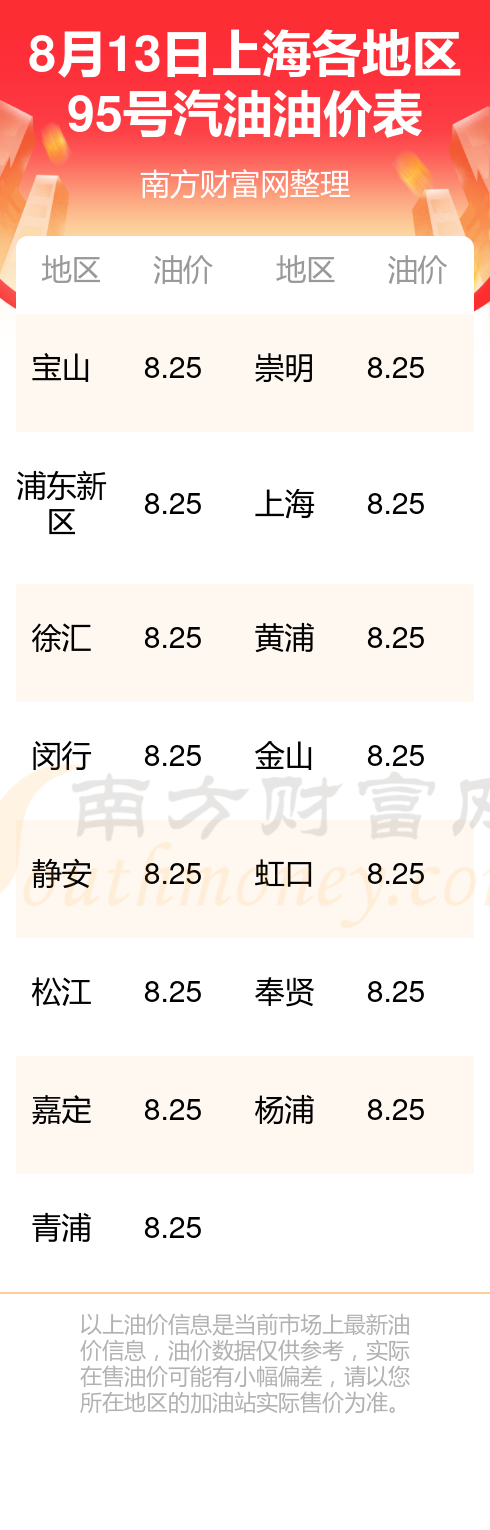 今日95油价图片