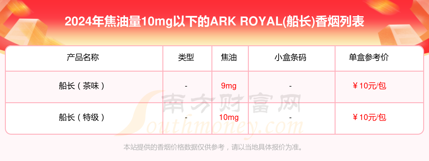 ark royal(船长)香烟焦油量10mg以下的烟盘点