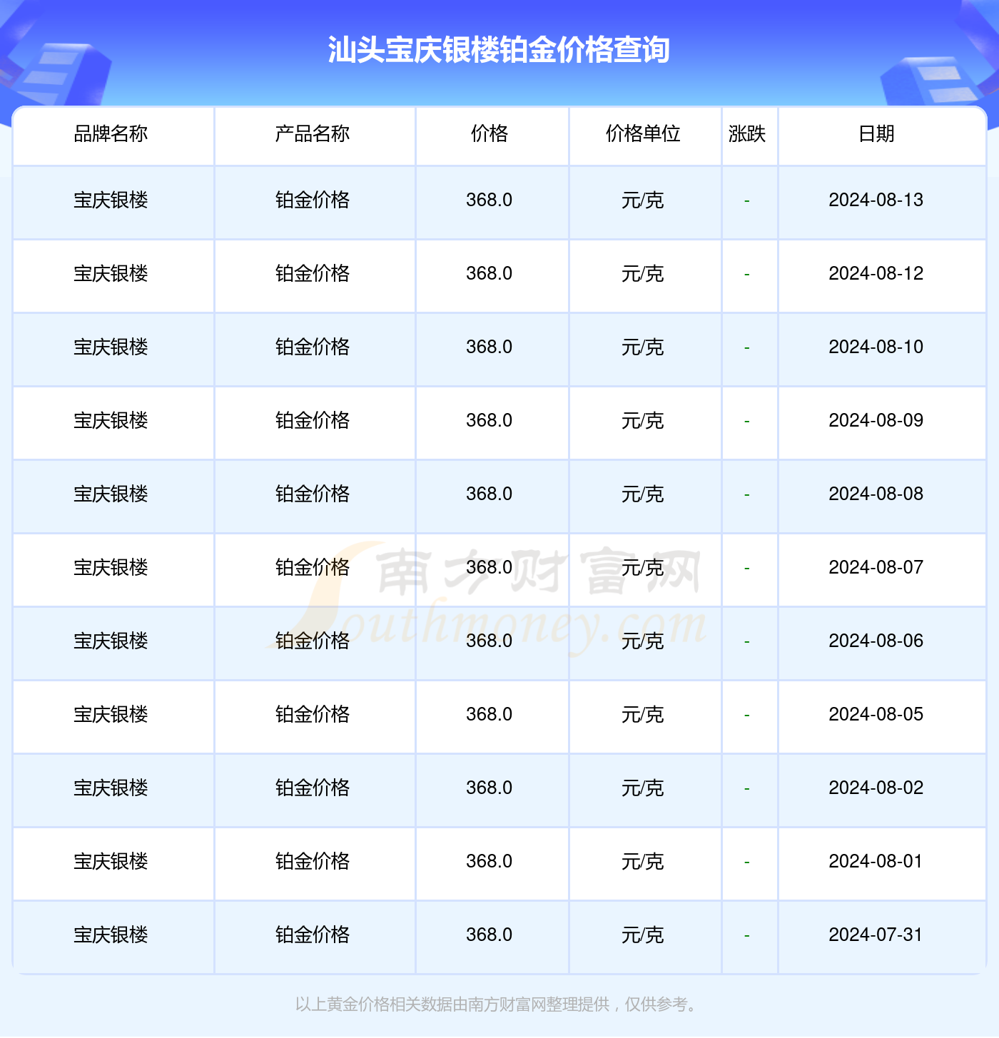 八月十三号是星期几 1-1-240Q321035cB.png