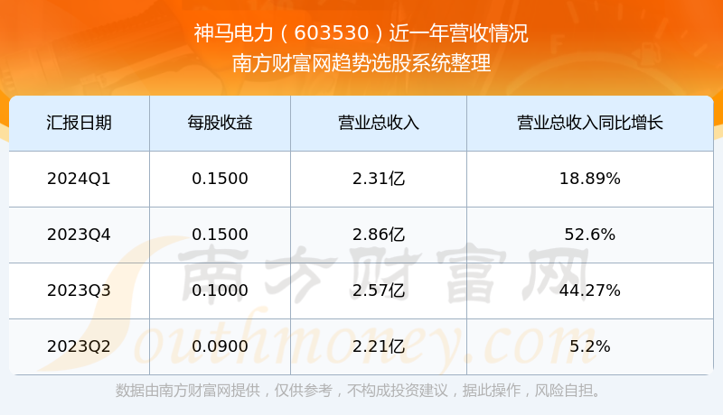 神马电力股票行情图片