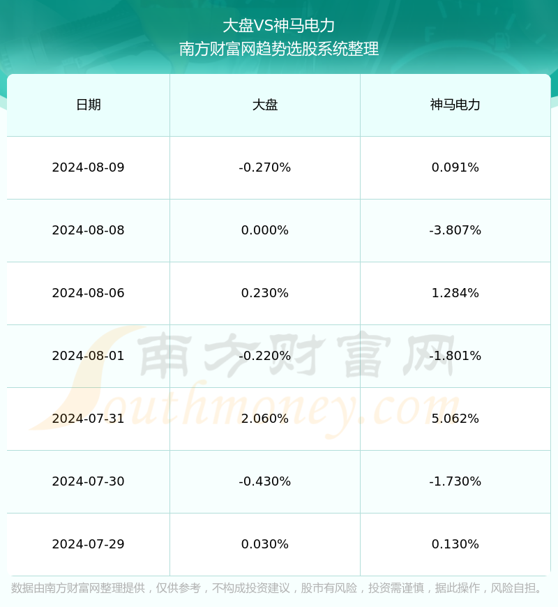 神马电力股票行情图片