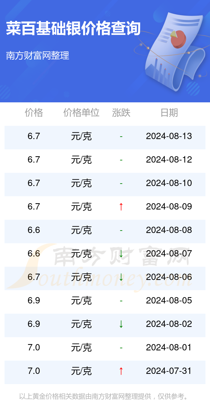 老庙银价图片