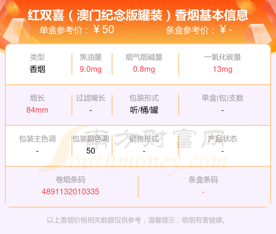 2024年红双喜(澳门纪念版罐装)香烟价格多少钱一包?