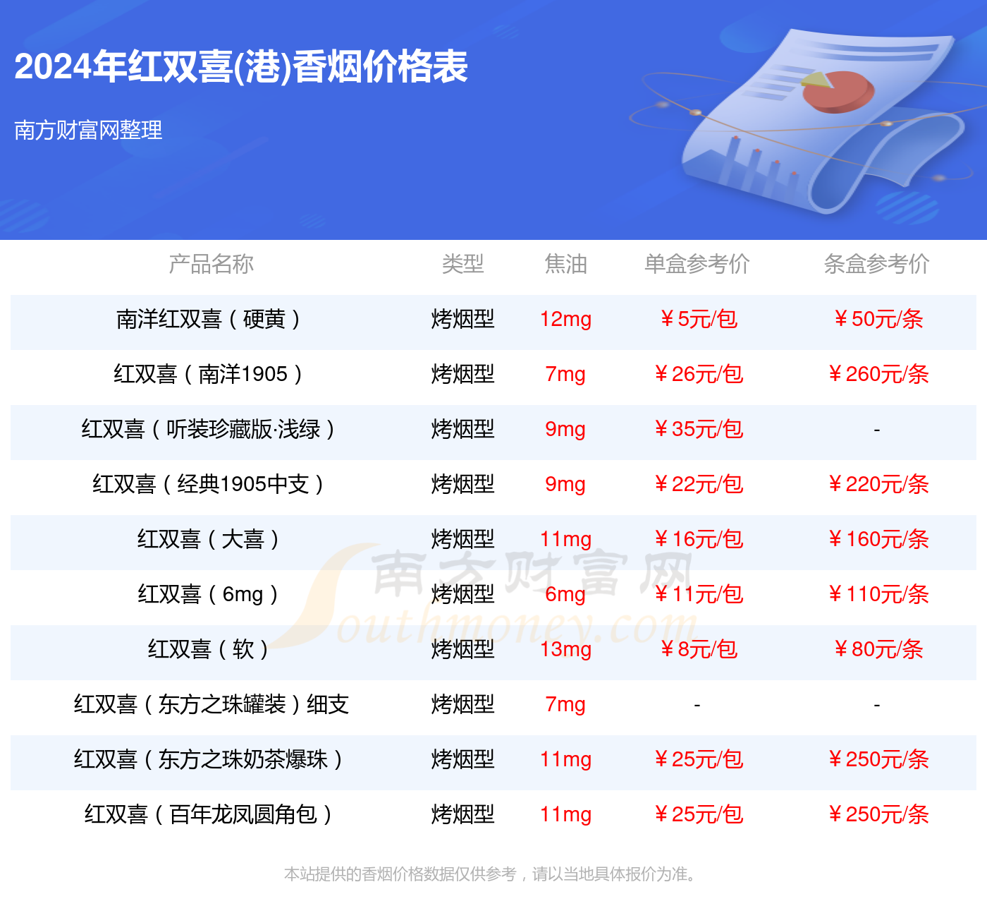 澳门红双喜876611图片