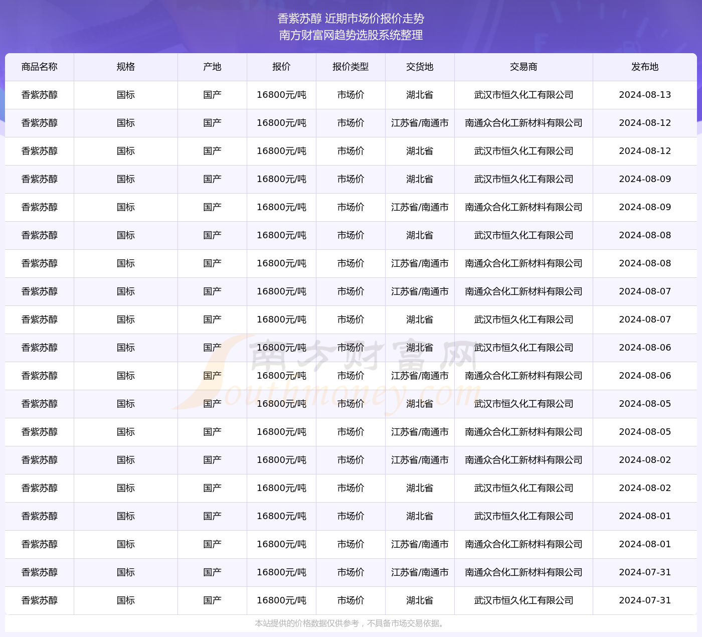 八月十三号是星期几 1-1-240Q3222312A6.png