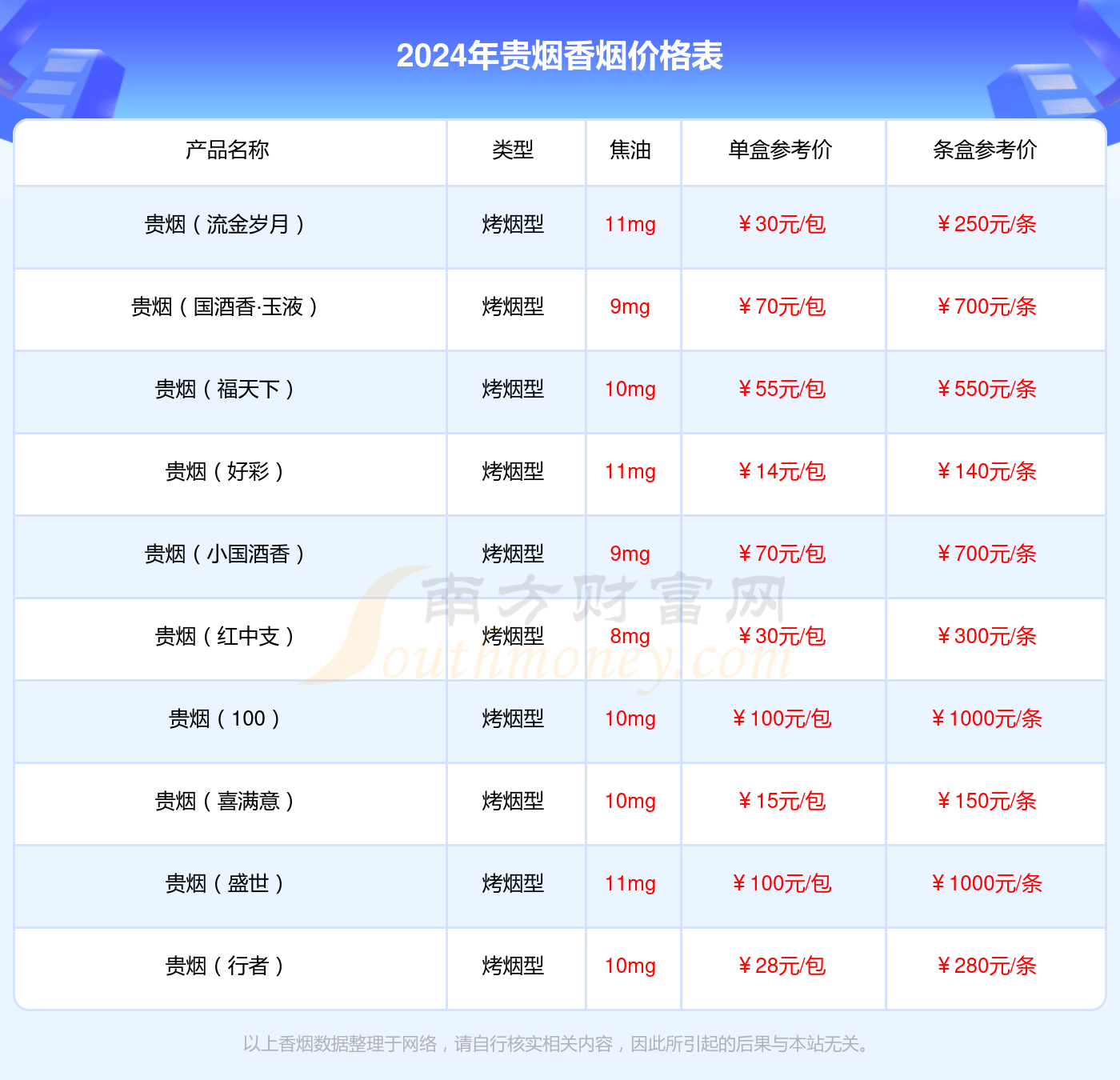 2020贵烟细支价格表图图片