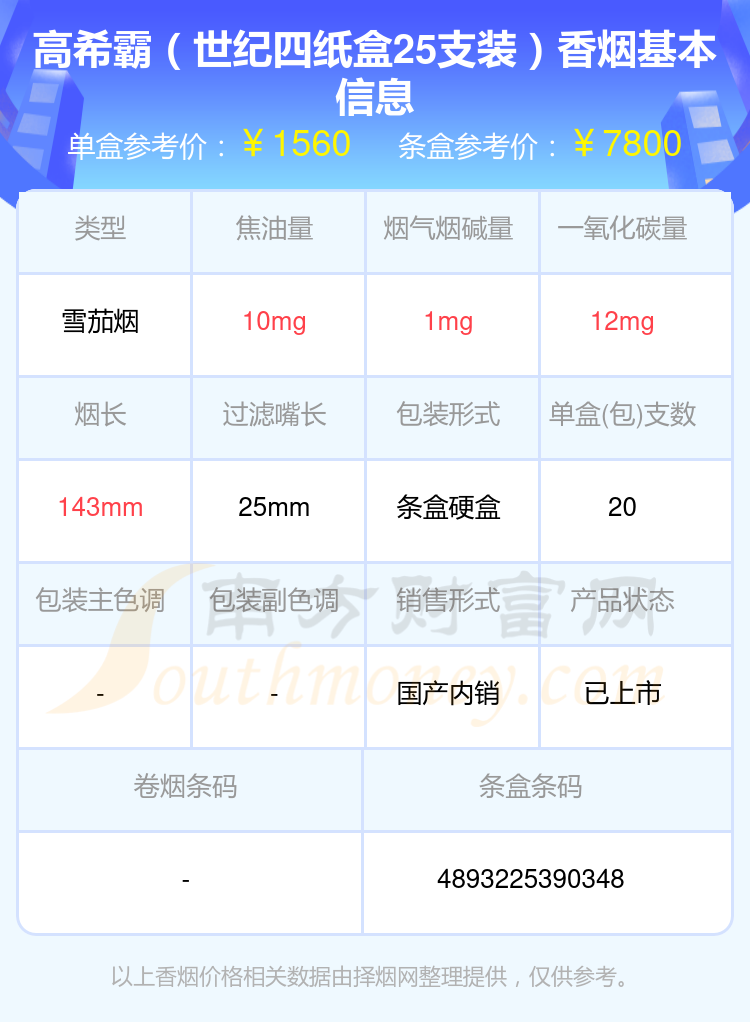 高希霸25支罗布图价格图片