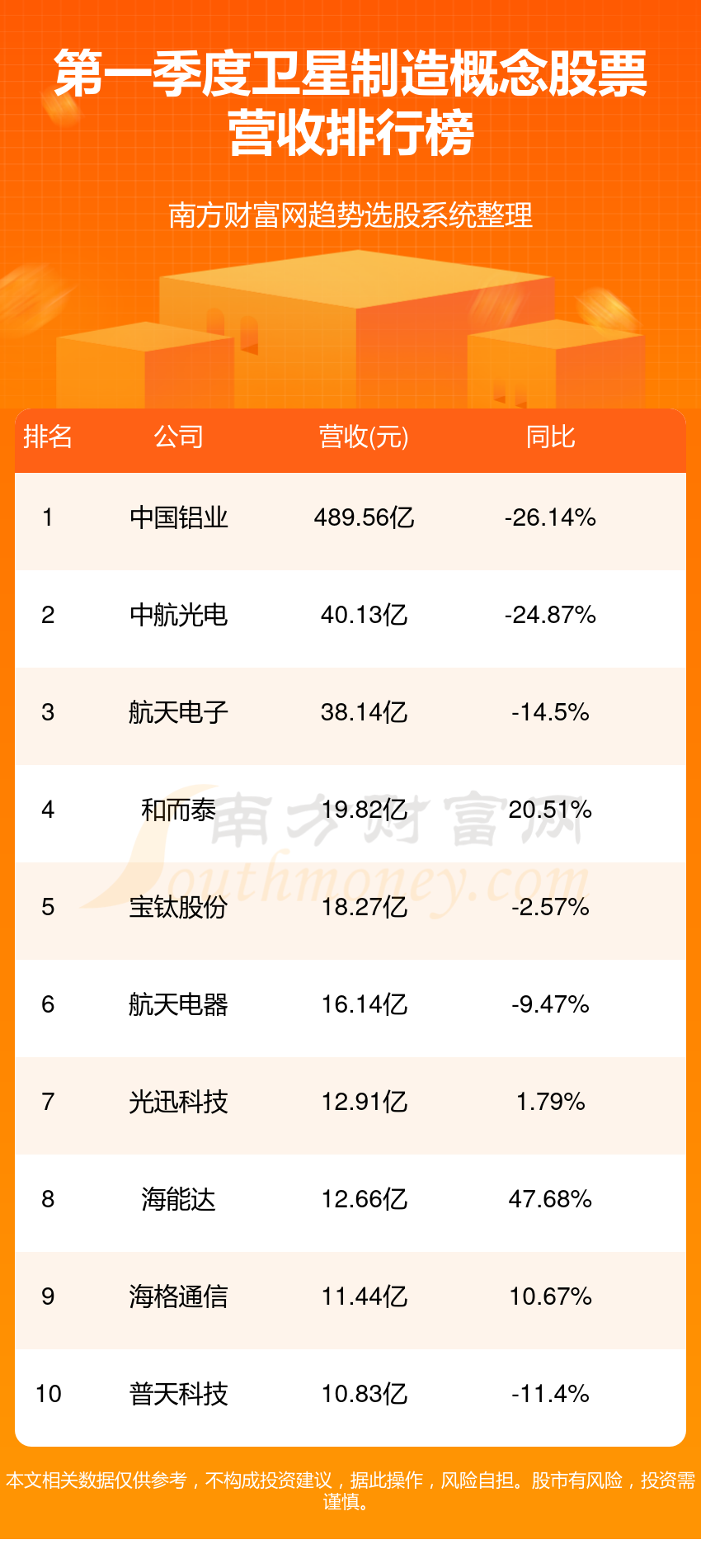 中国好声音第一季排名榜 1-1-240Q4023S2136.png