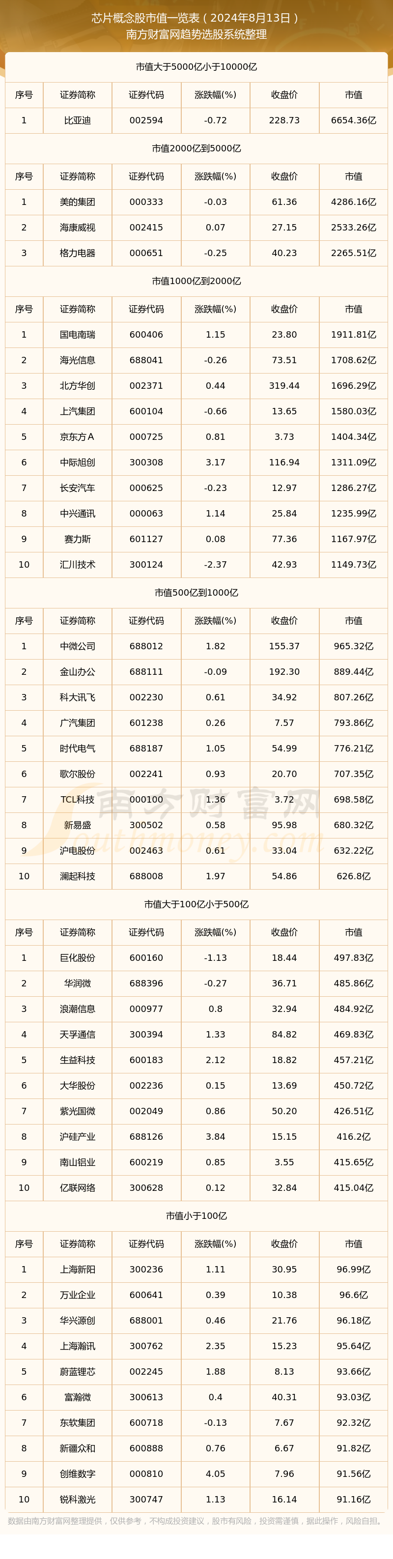 截止2024年8月13日市值一览