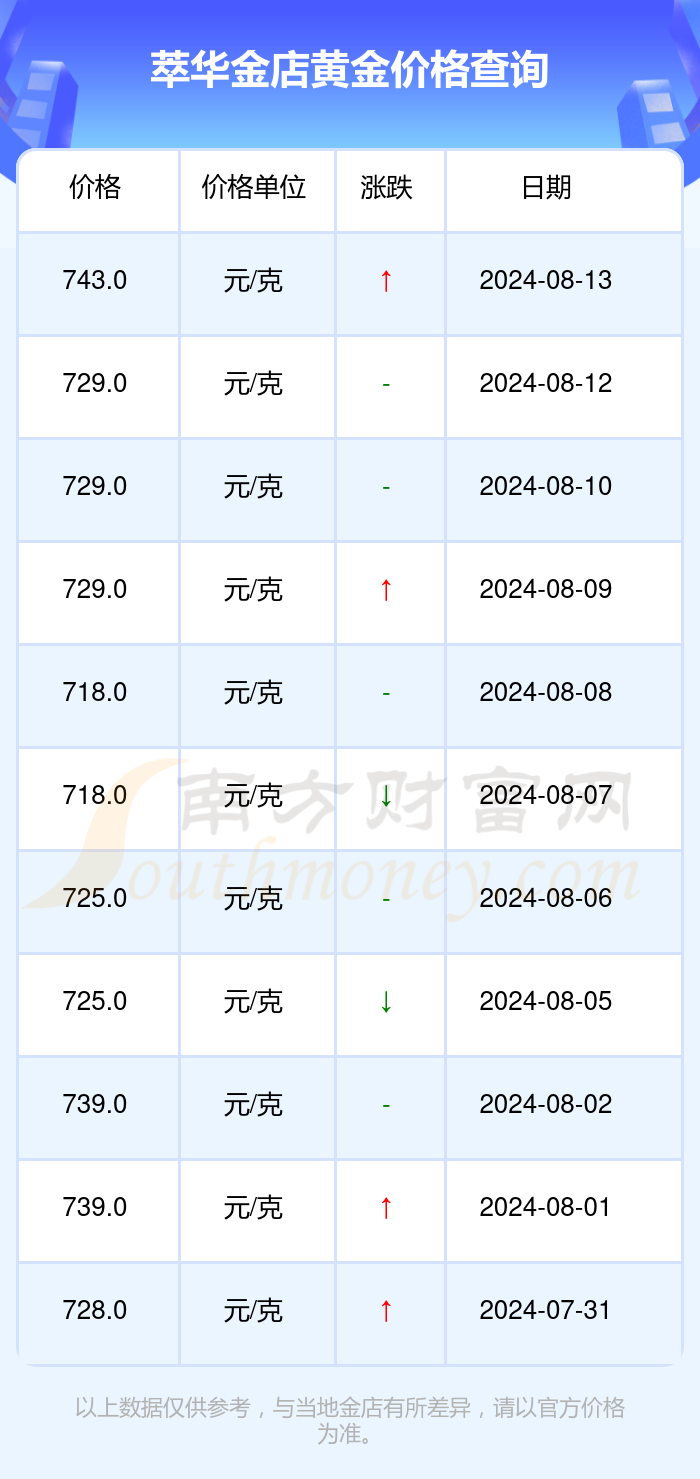 黄金多少钱一克2021年图片