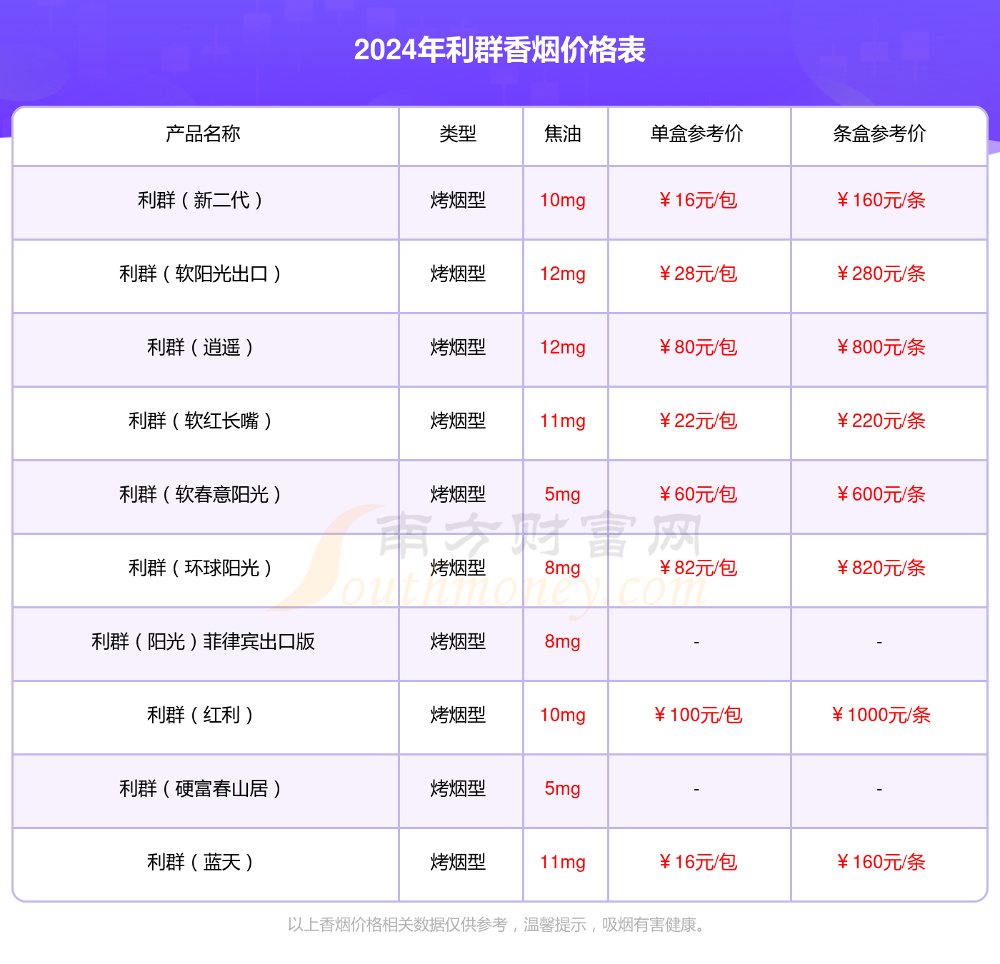 利群(西湖恋)细支香烟价格多少一条2024价格一览表