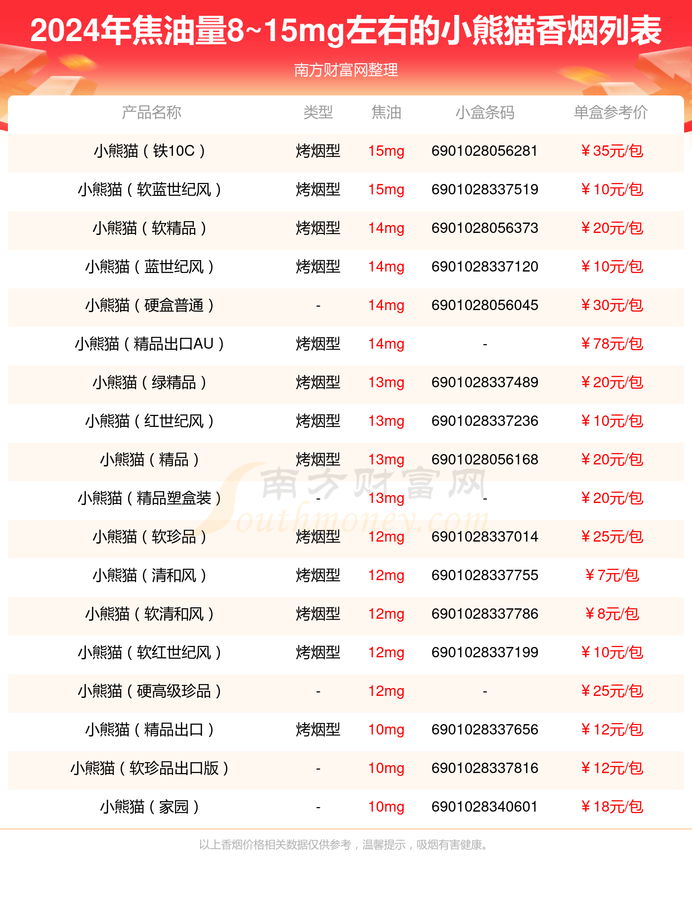 大熊猫香烟价钱表图片