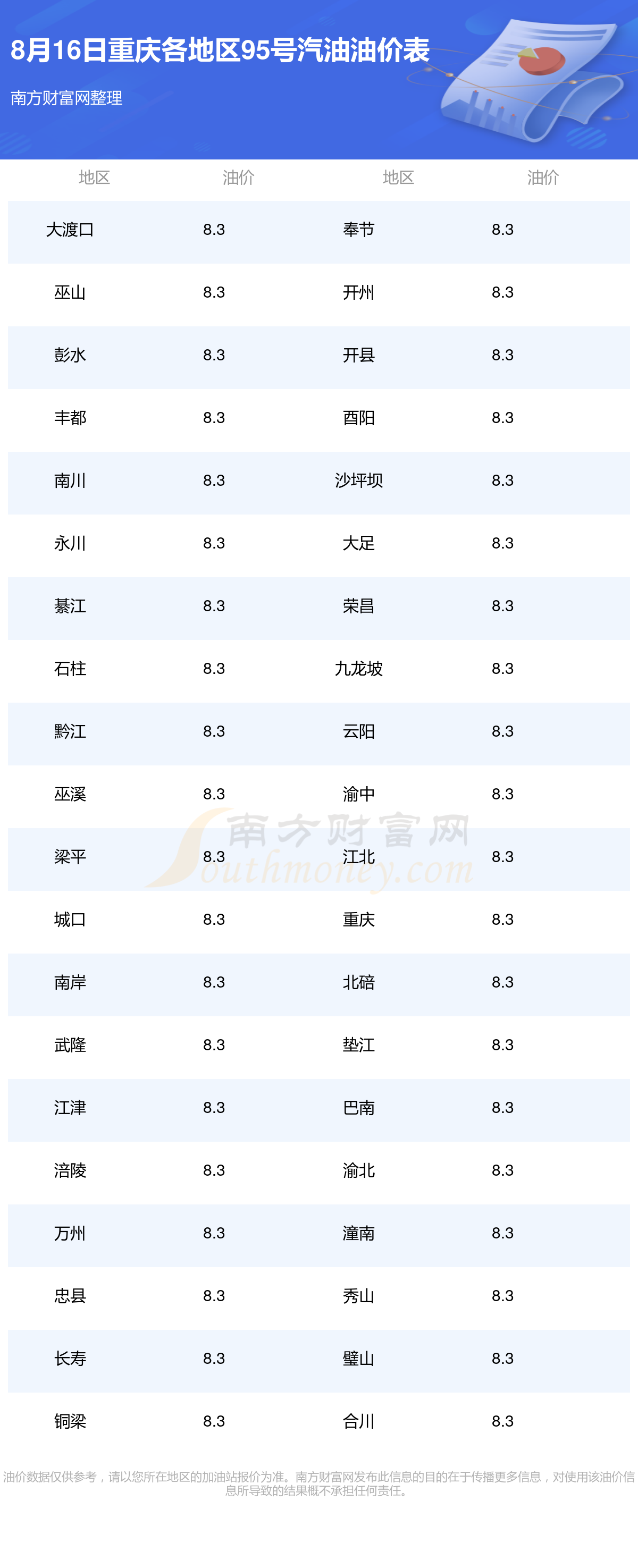 95号汽油价格油价图片