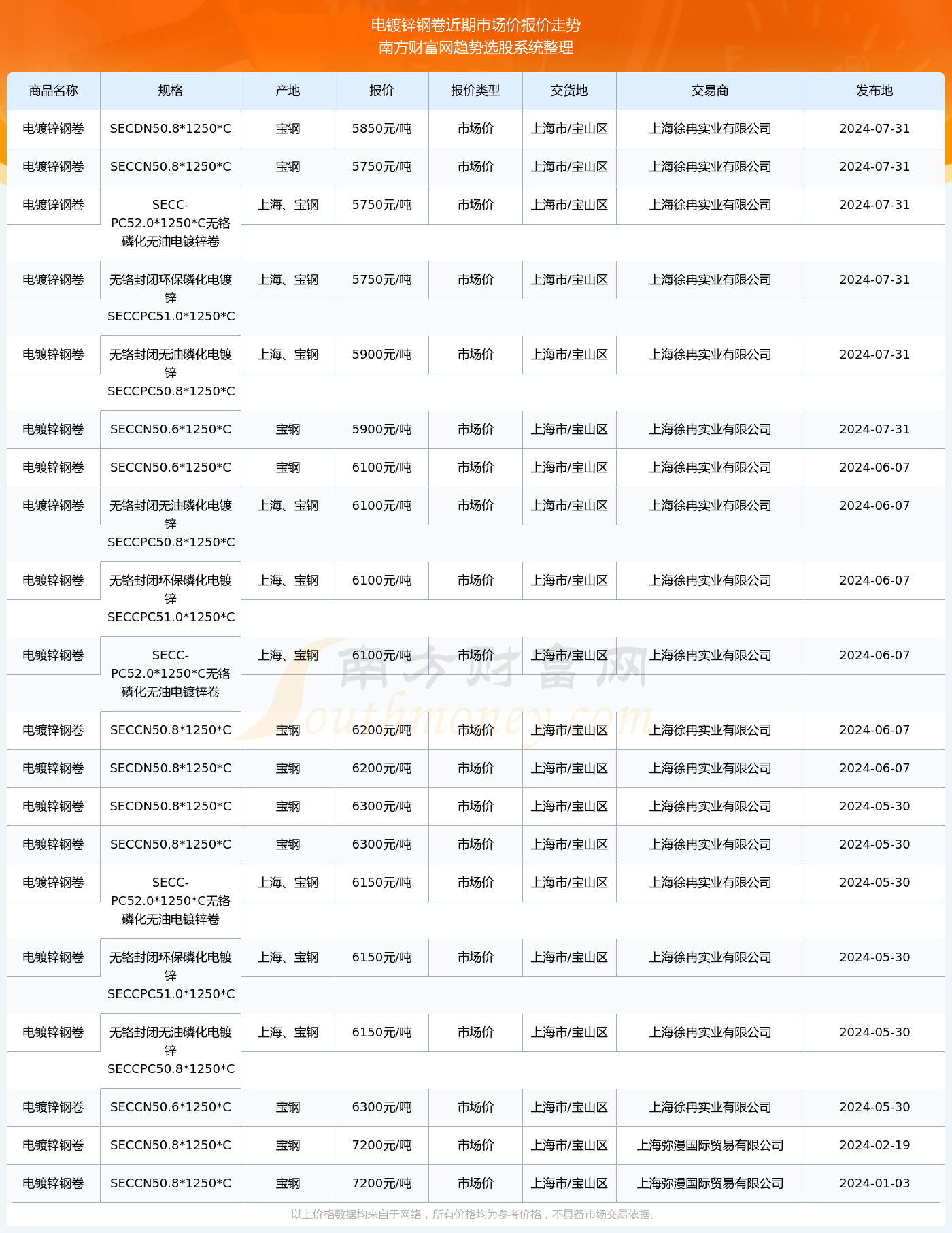 2024年锌价格最近还会涨吗(2024年锌价格最近还会涨吗知乎) 第2张