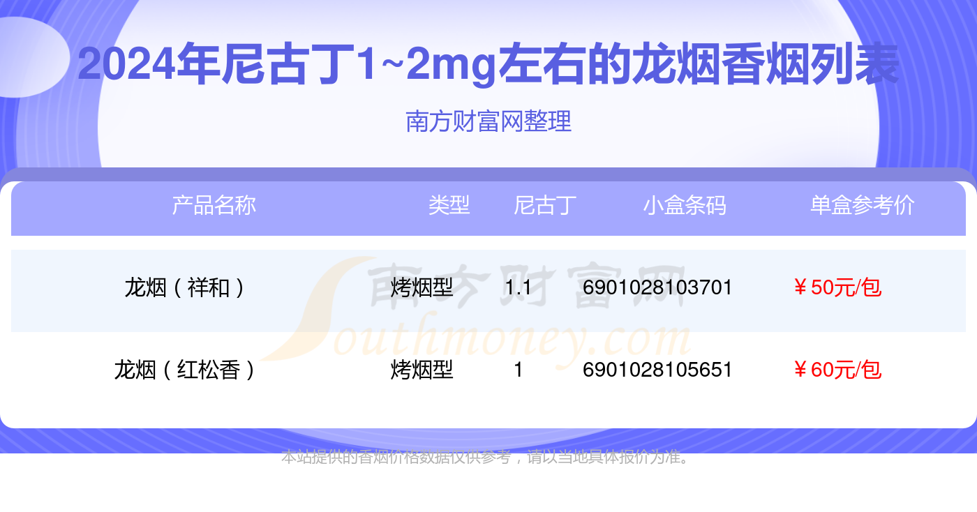 龙烟价格表图片