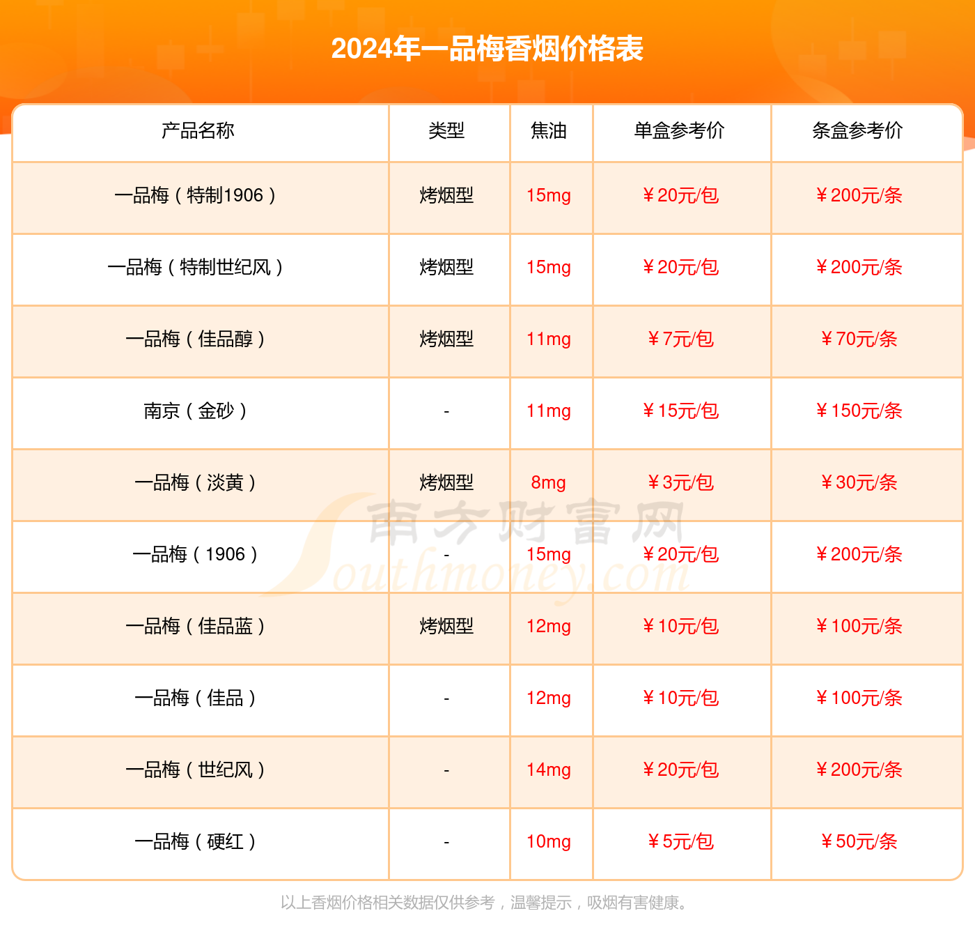 2024年一品梅世纪红香烟价格表查询(基本信息一览)