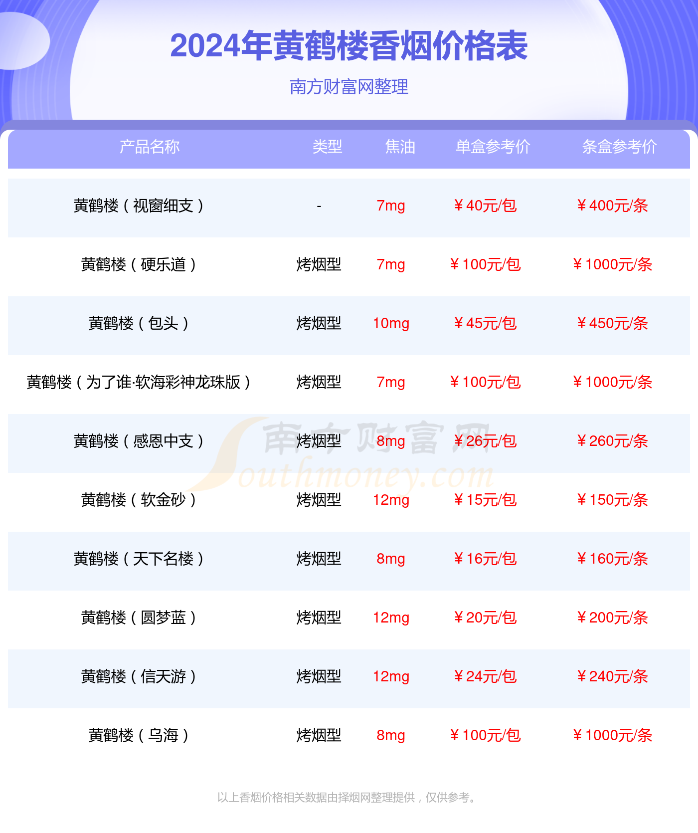 黄鹤楼双爆珠多少钱图片