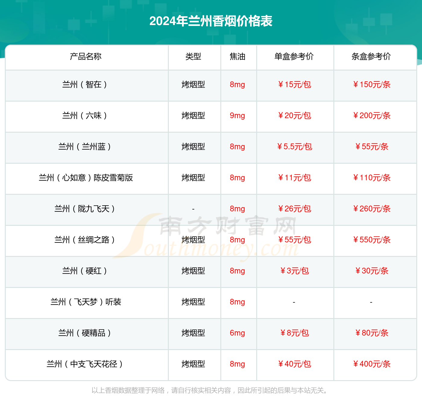 兰州飞天花径中支多少钱一包2024参考价