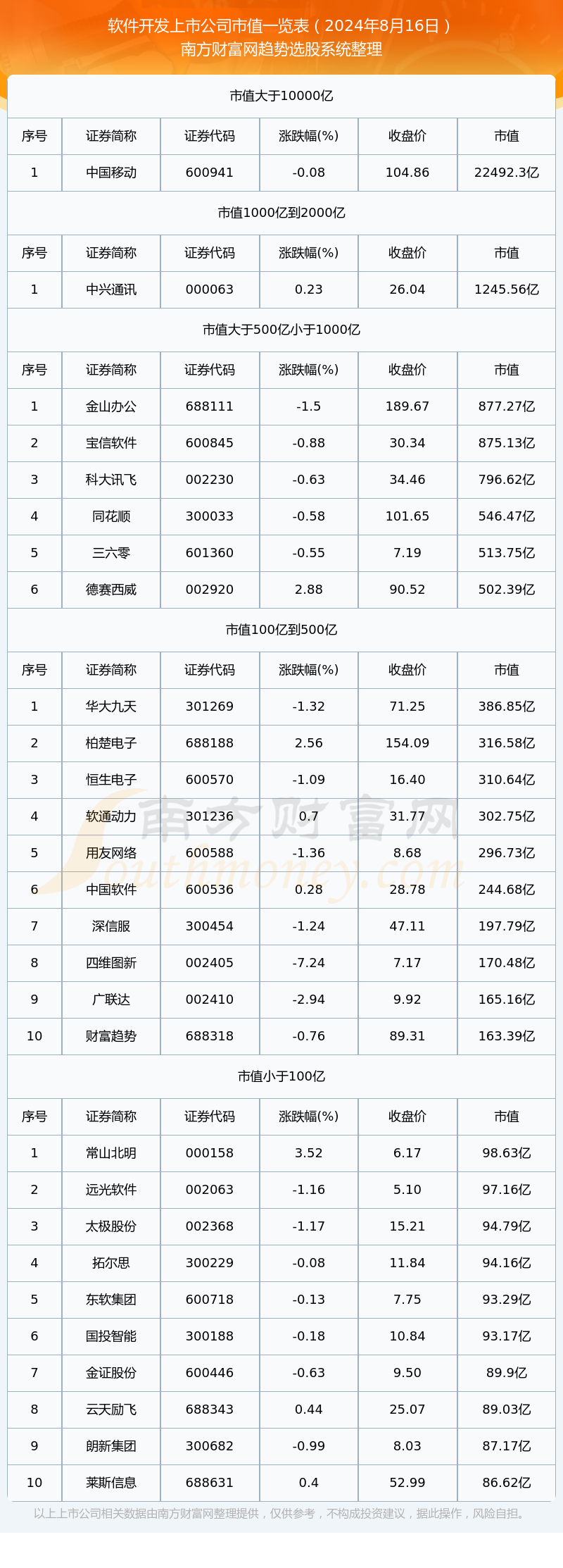 【软件开发上市公司】截止2024年8月16日市值概览平博PINNACLE(图1)