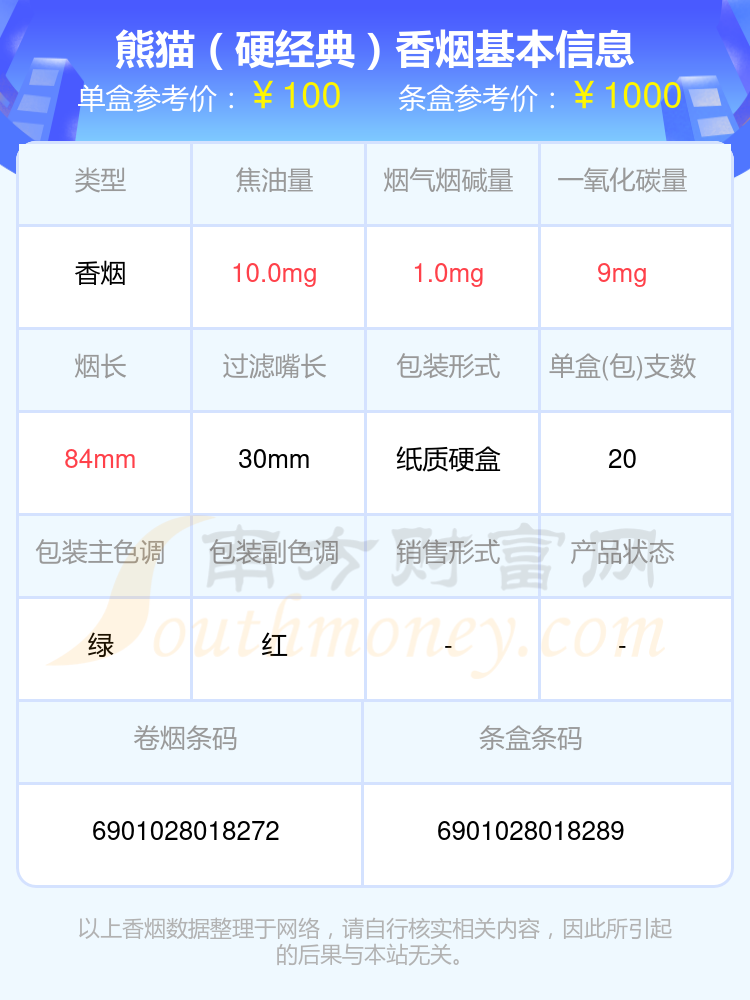 大熊猫香烟图片价钱图片