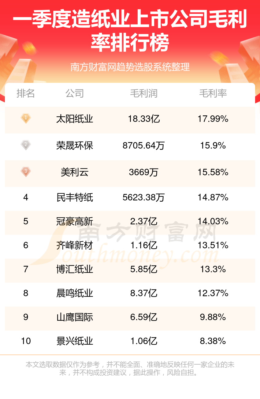 造纸业10强排行榜