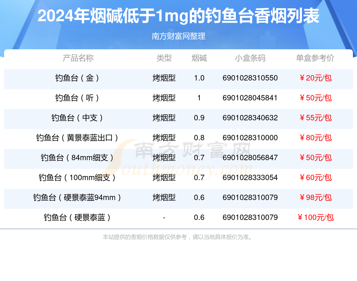 钓鱼台烟价格表和图片图片