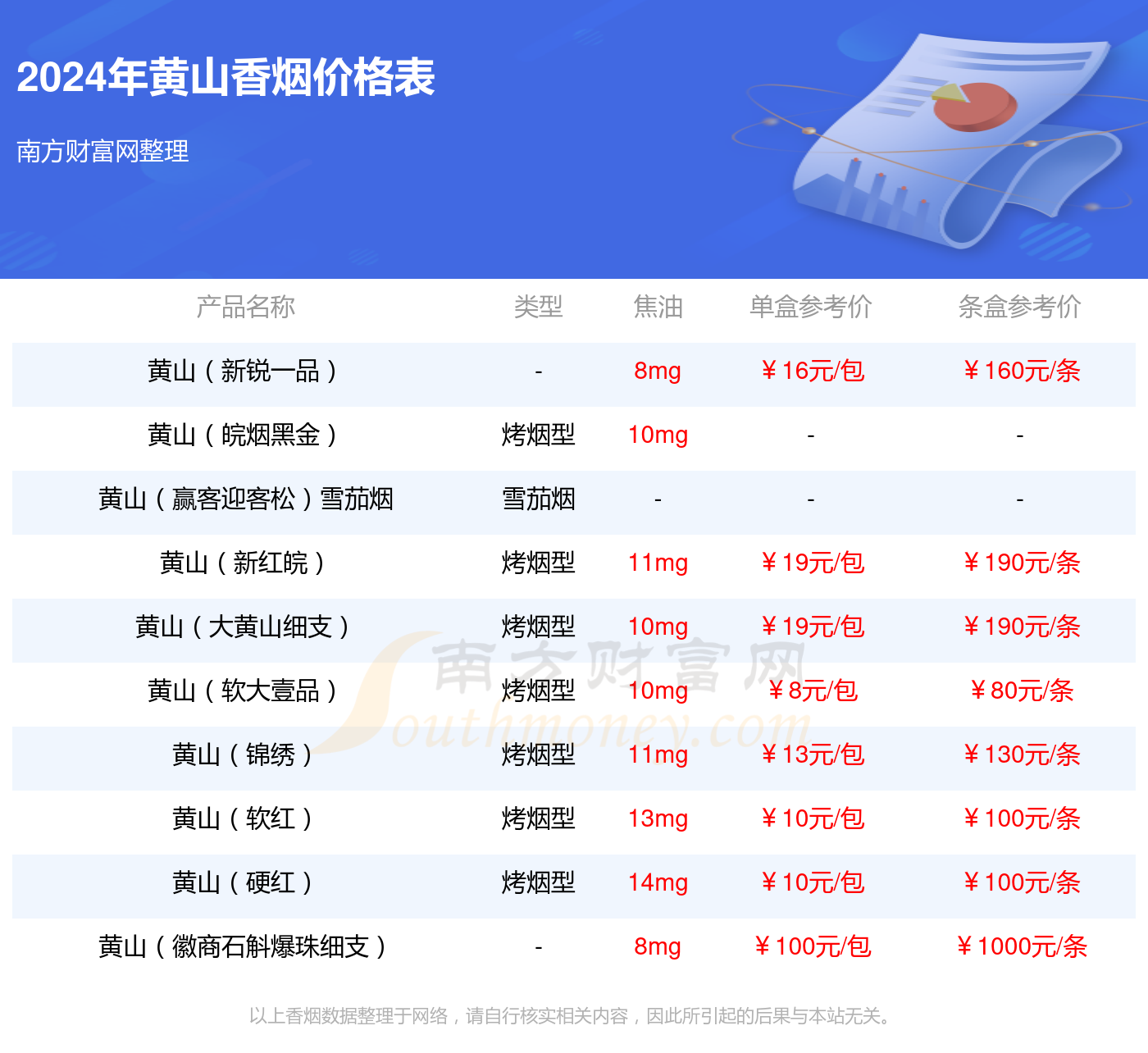 红黄山烟多少钱一包图片