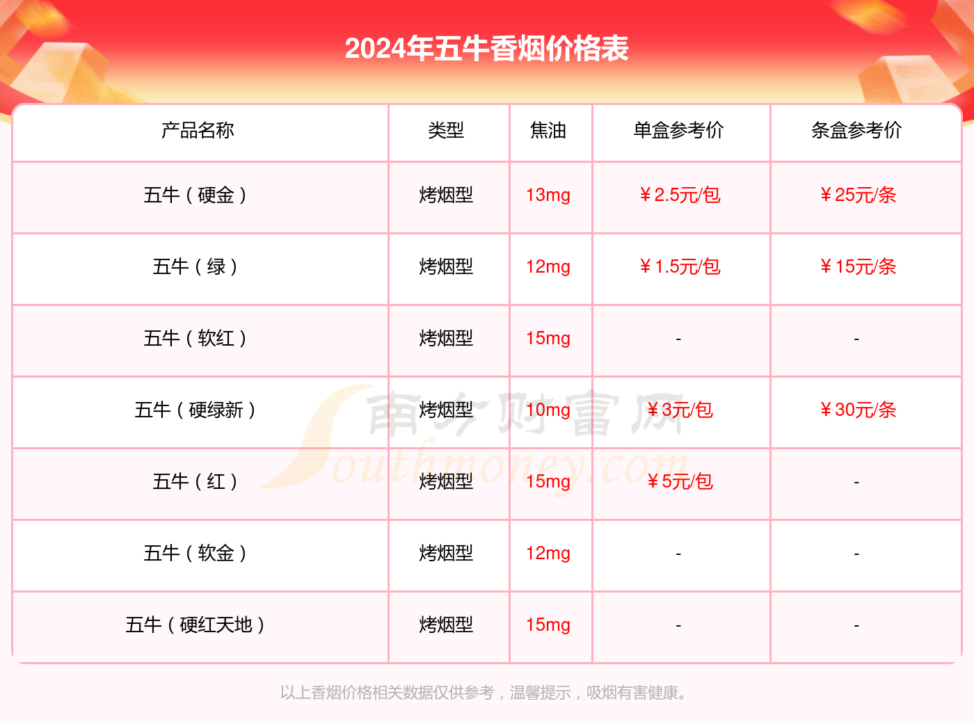 五牛香烟价格表图片