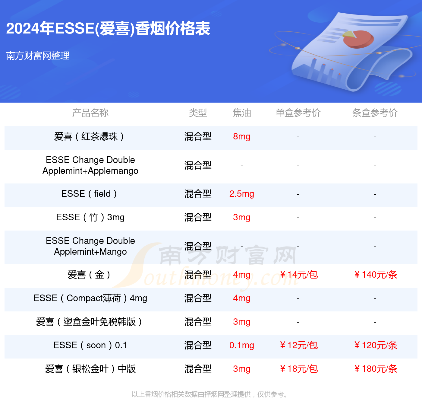 爱喜幻变爆珠真正抽法图片