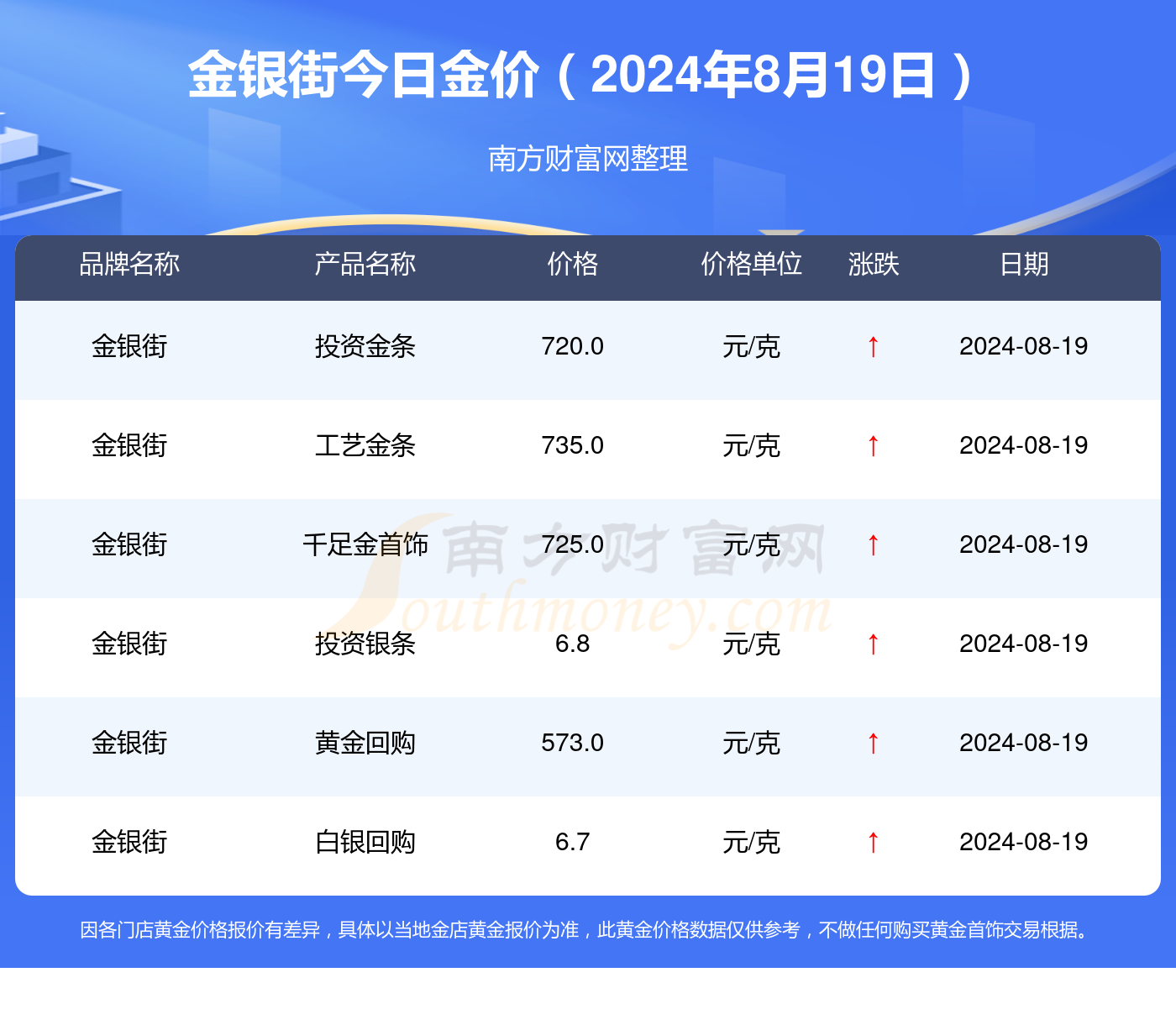 如何使用黄金价格计算器？掌握购买与投资黄金的正确方式