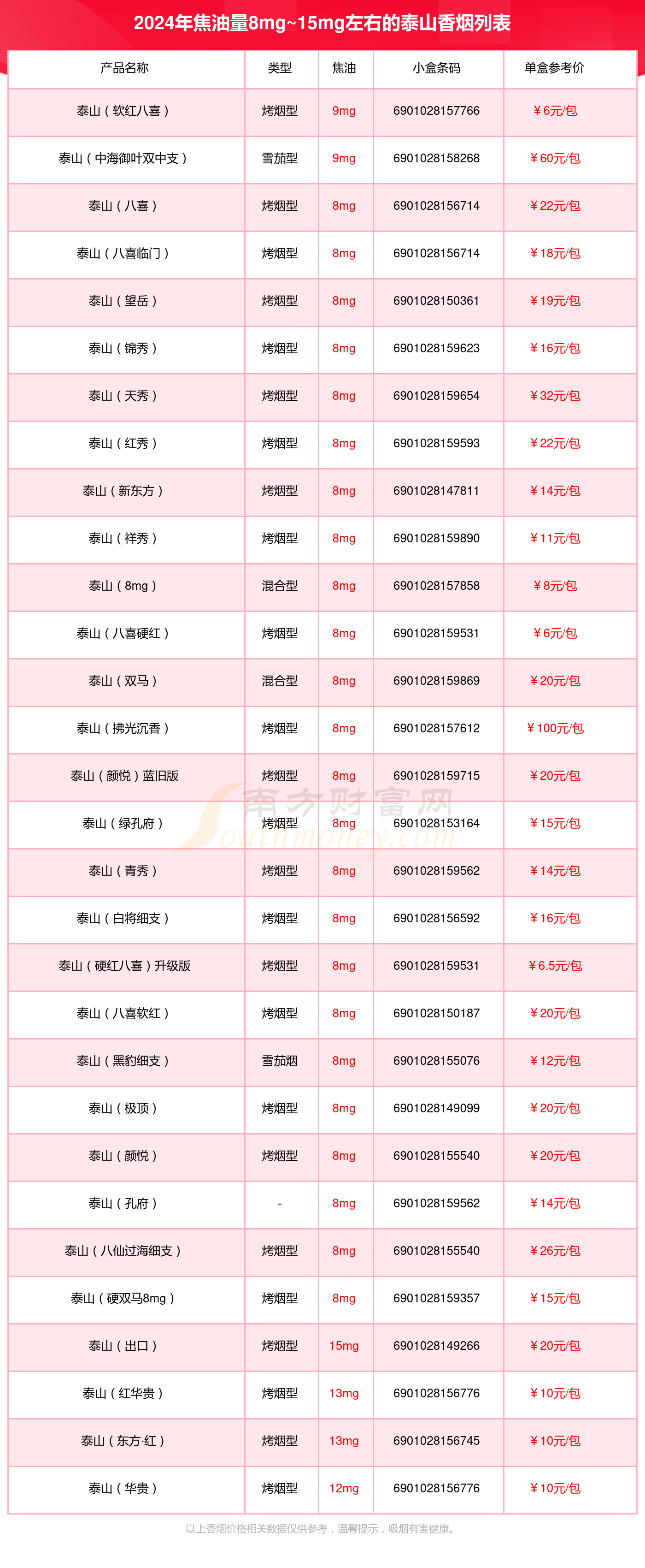 泰山烟价格价格表图片