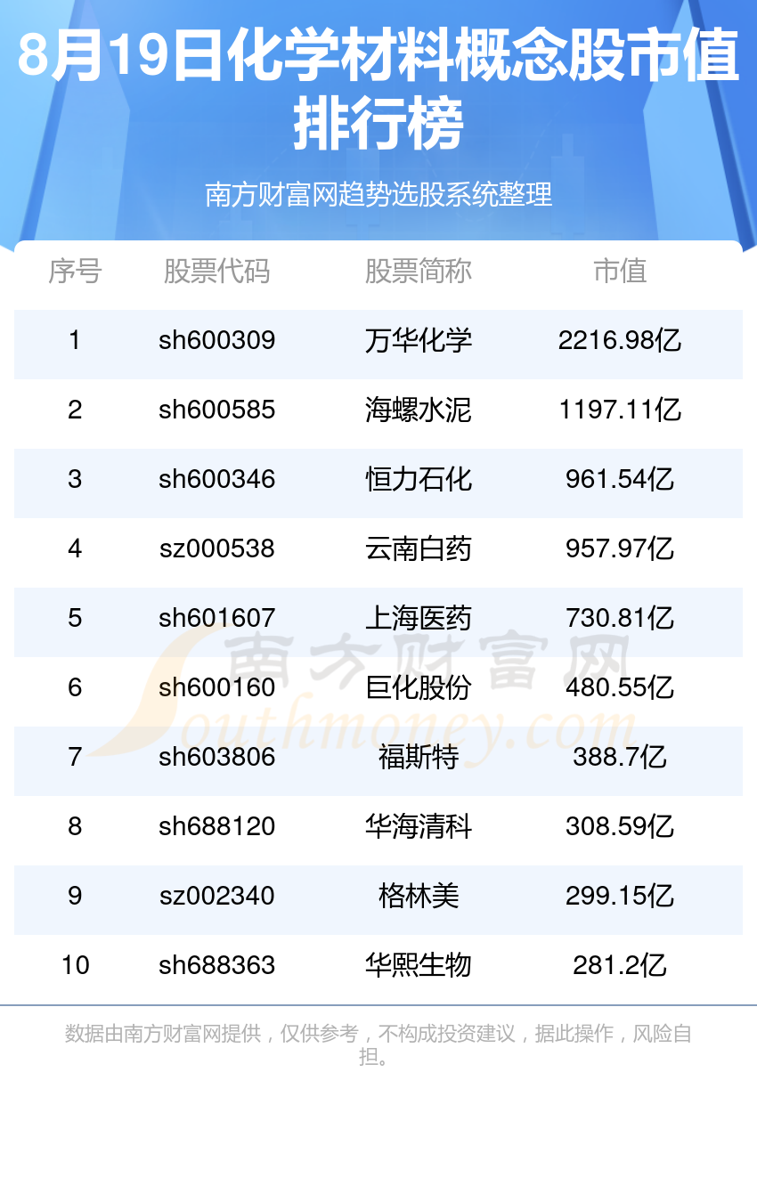 ku酷游官网化学材料企业前十名8月19日概念股|乱码1234